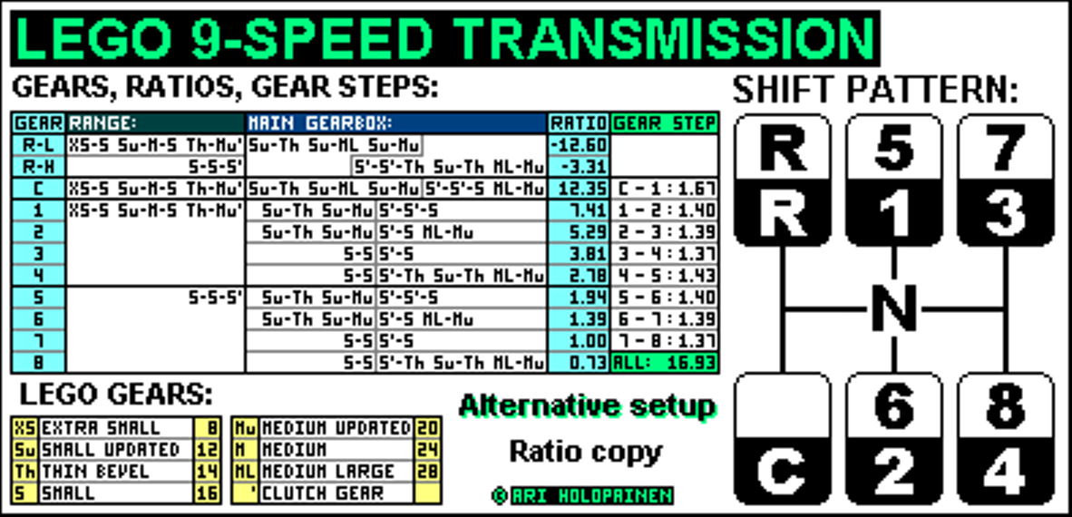 lego_9-speed_alter_ratios.png