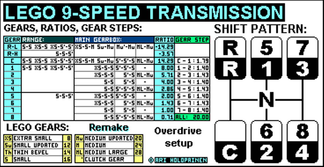lego_9-speed_remake_od_ratios.png