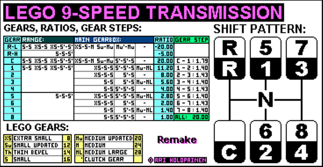 lego_9-speed_remake_ratios.png