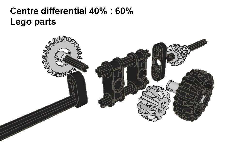 centre_diff_40-60_parts.png