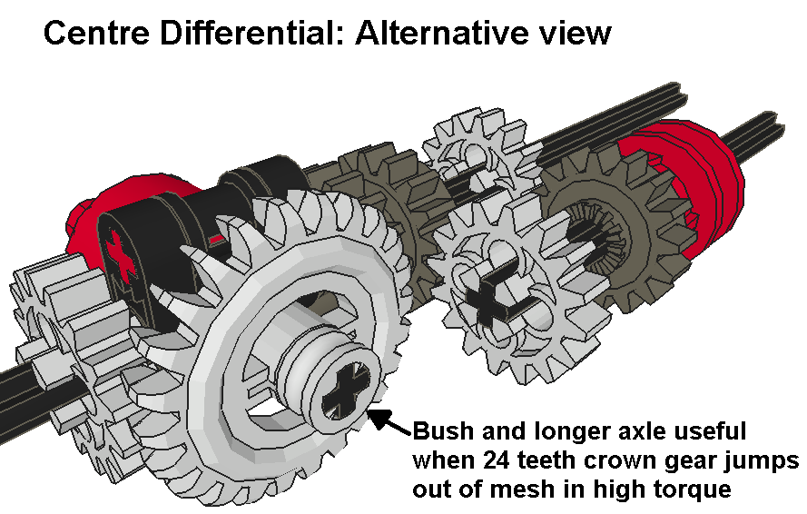centre_diff_mod.png