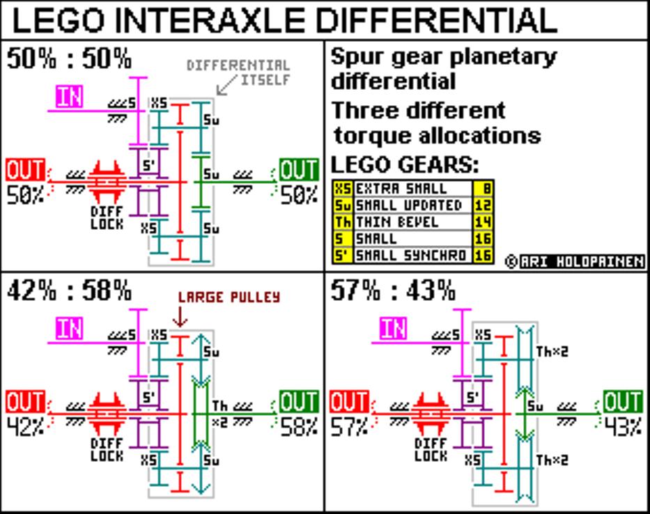 lego_interaxle_diff.jpg