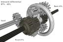 interaxle_diff_57-43.png