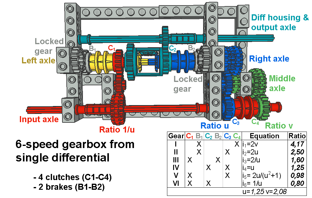 6-speed_diff_pic4.png