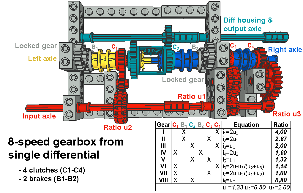 8-speed_diff_pic4.png