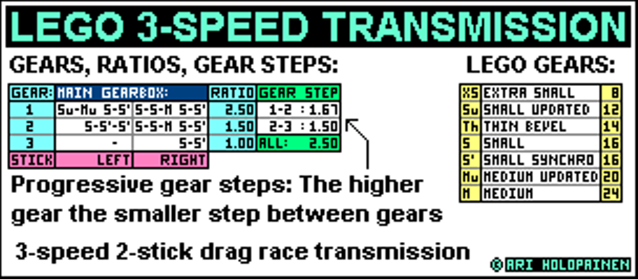 lego_3-speed_race_ratios.png