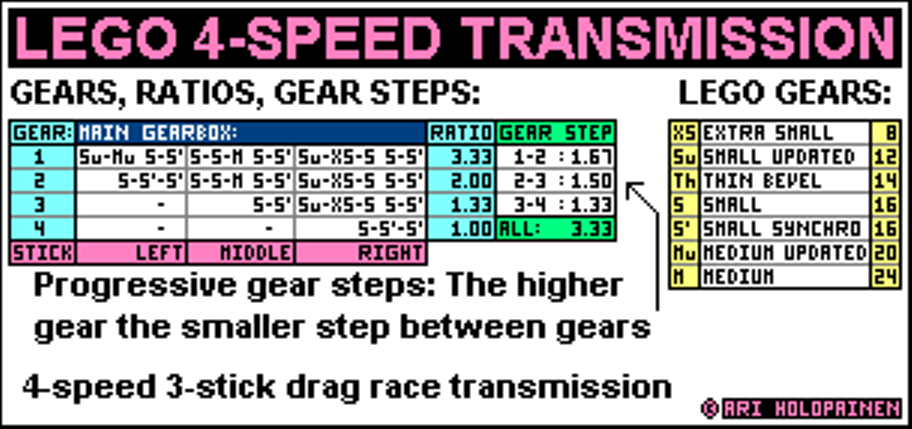 lego_4-speed_race_ratios.png