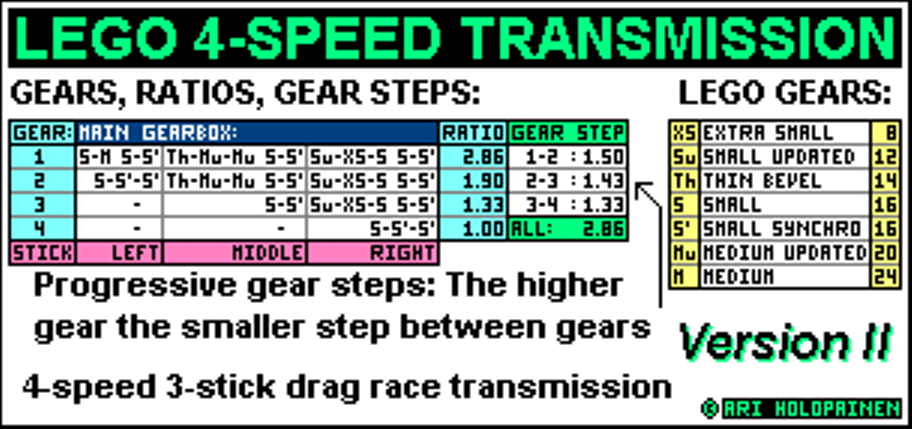 lego_4-speed_race_ver2_ratios.png