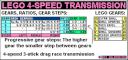 lego_4-speed_race_ratios.png