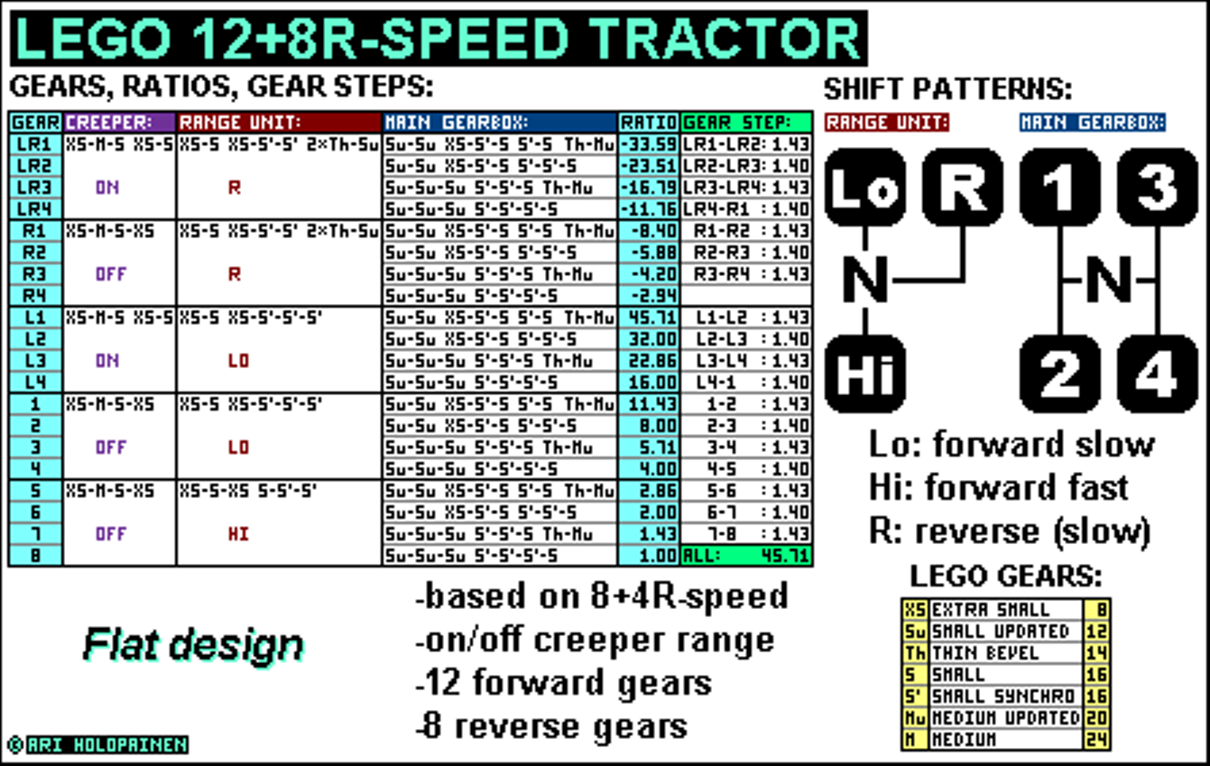 lego_flat_12-speed_tractor_ratios.png