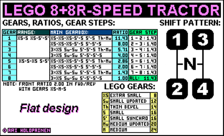 lego_flat_8-speed_tractor_ratios.png