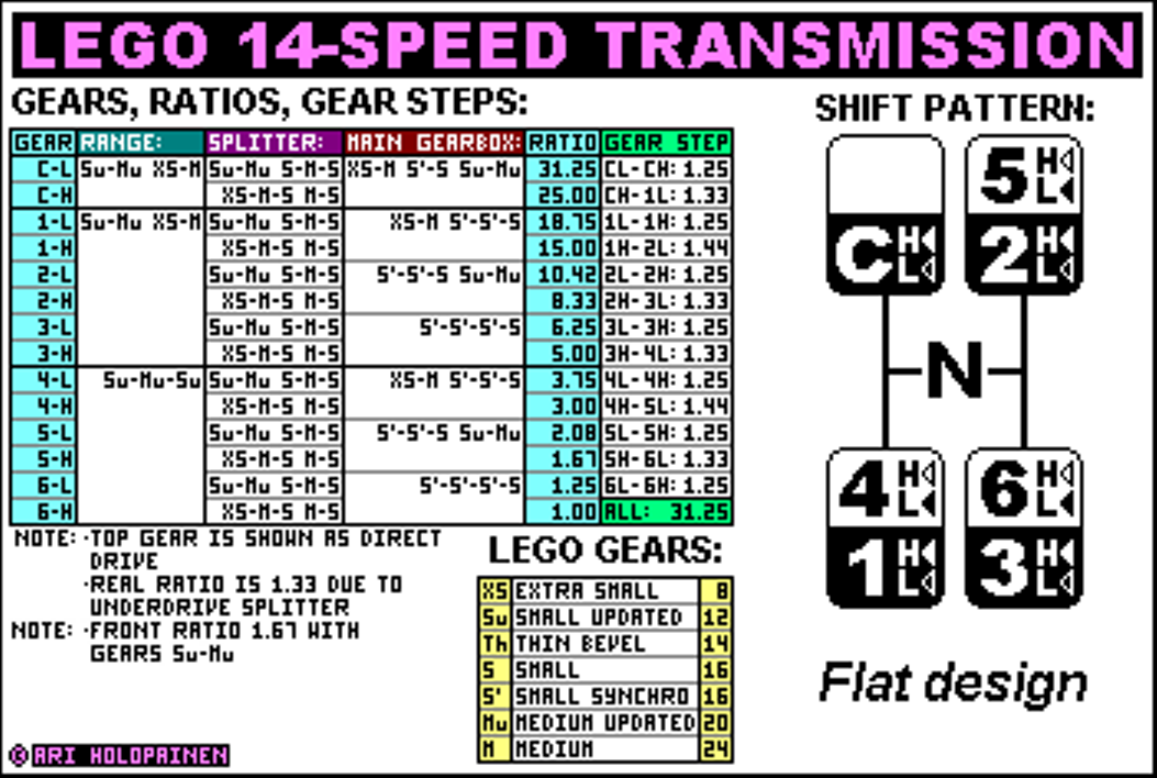 lego_flat_14-speed_ratios.png