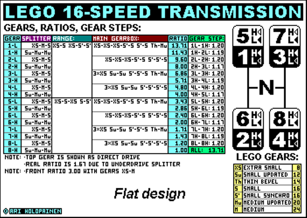 lego_flat_16-speed_ratios.png