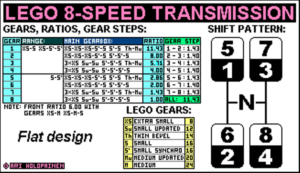 lego_flat_8-speed_ratios.png