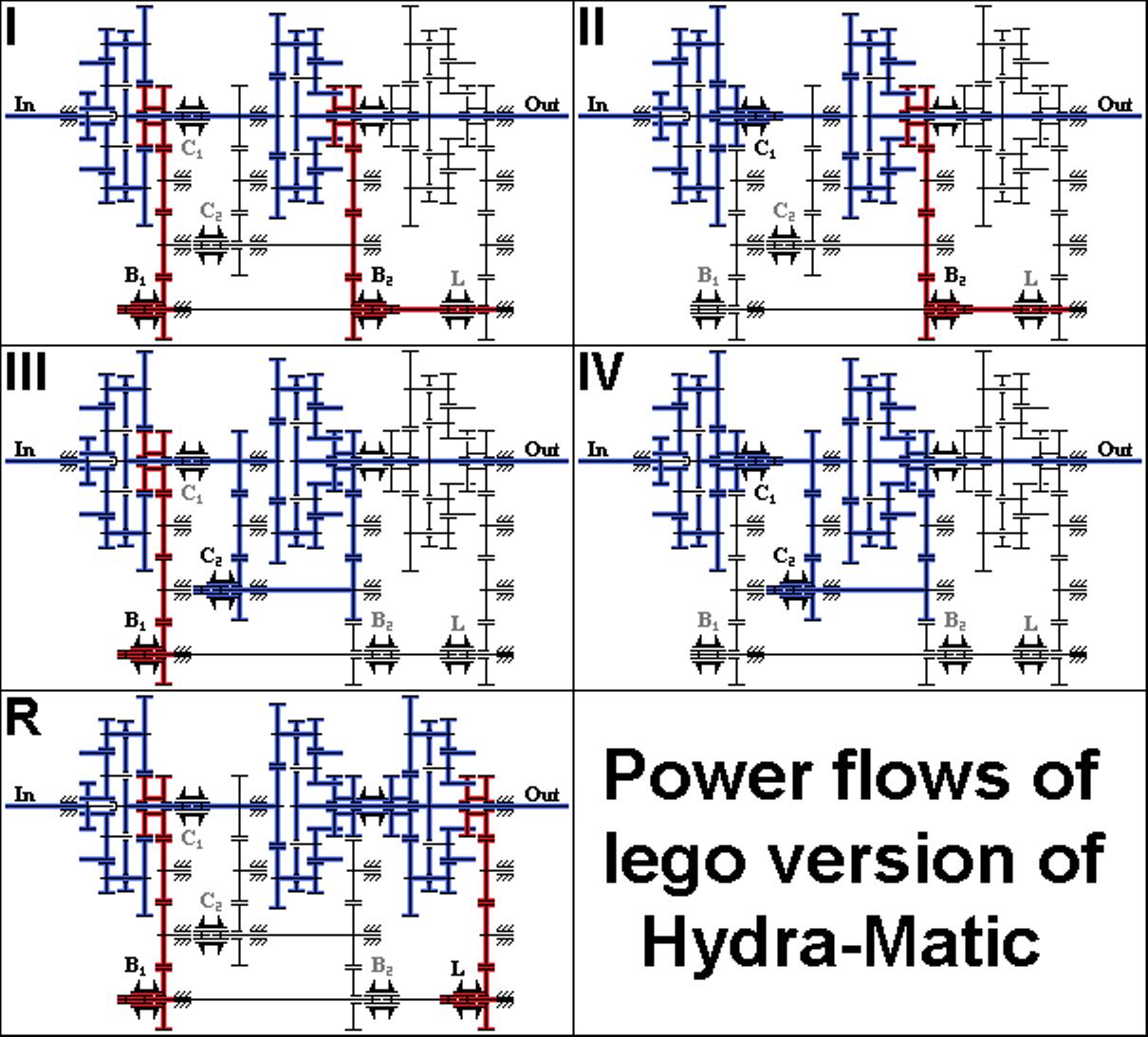 lego_hydra-matic_pf.jpg