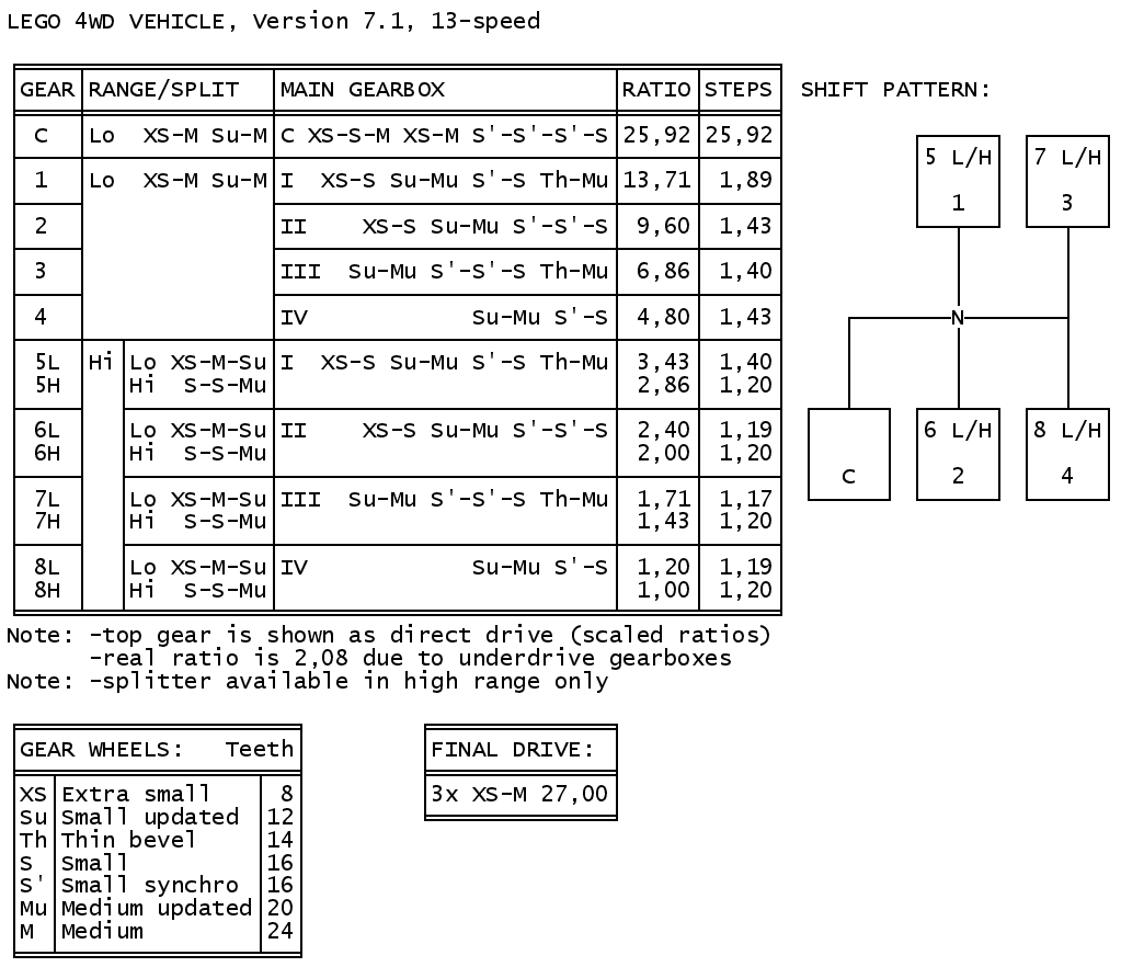 lego_4wd_13-speed_ratios.png