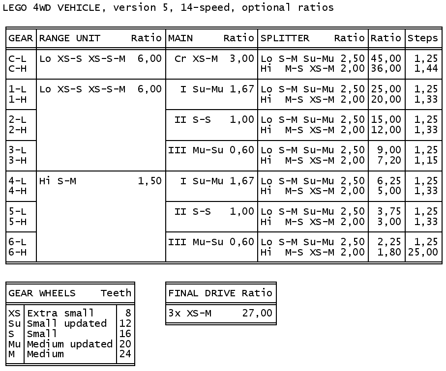 lego_4wd_14-speed_ratios_option.png