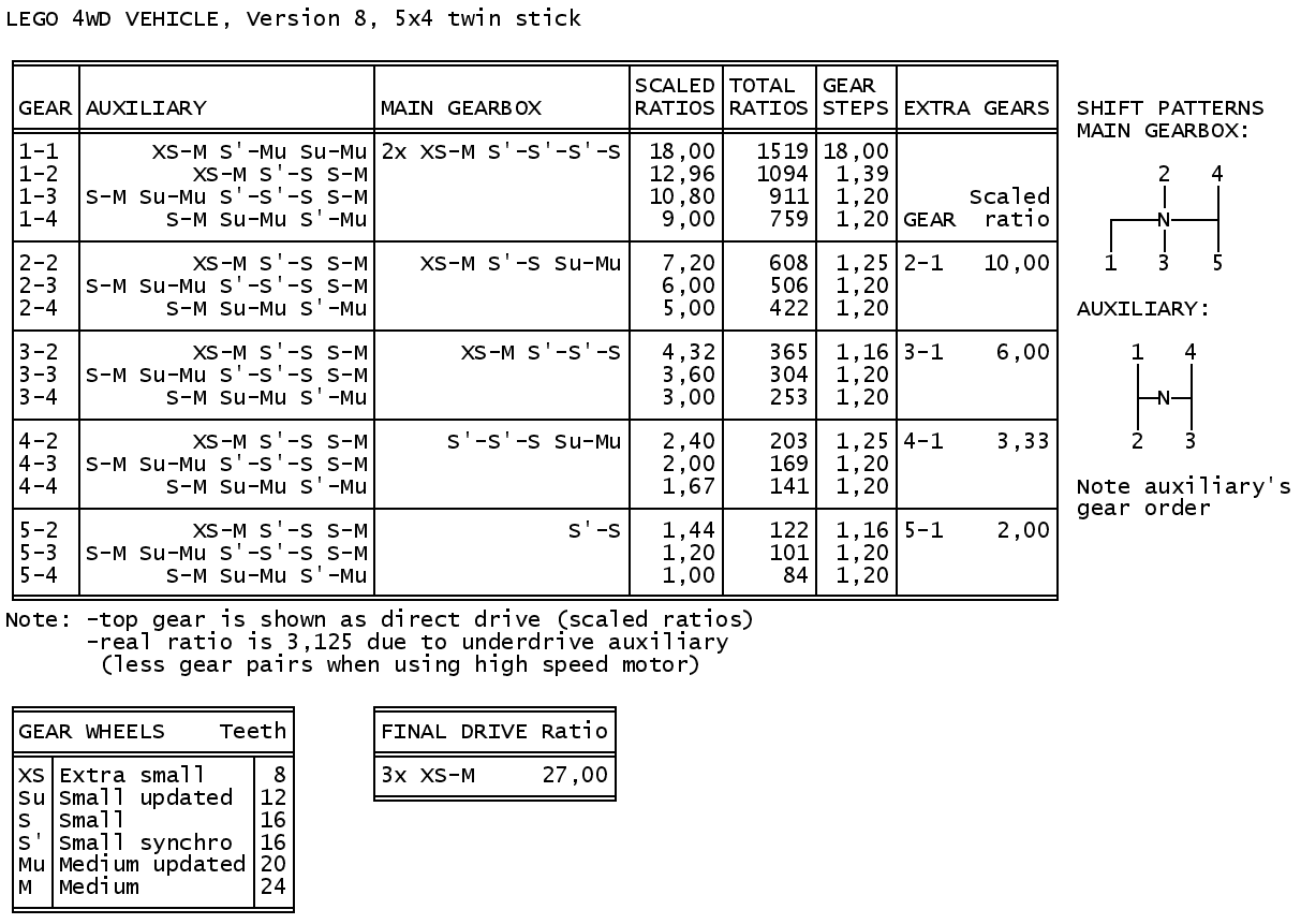 lego4wd_ver8_ratios.png