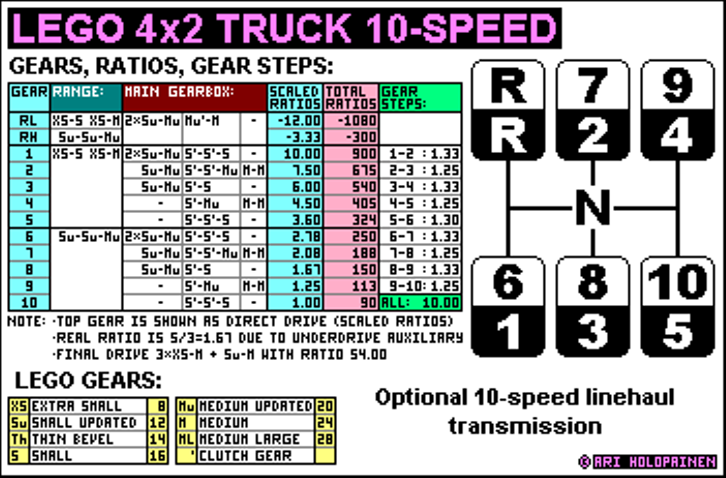 lego_4x2_truck_16to10_ratios.png