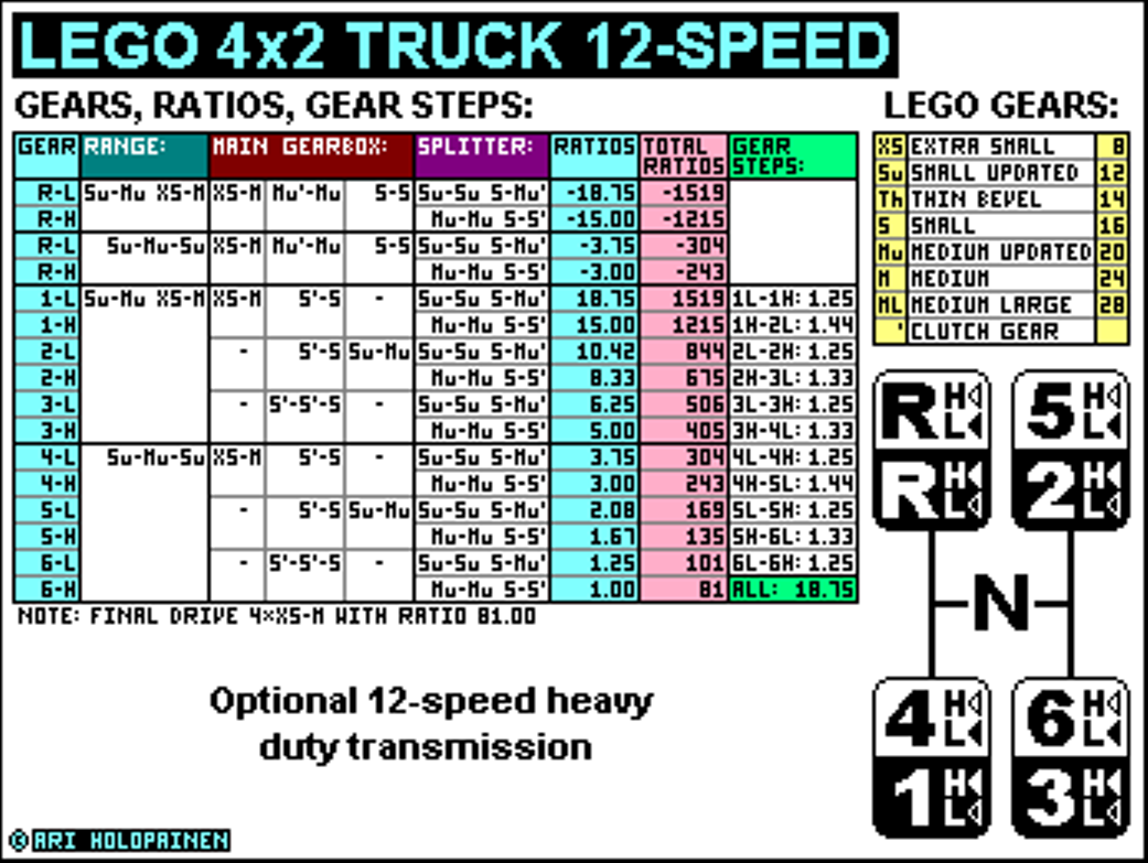 lego_4x2_truck_16to12_ratios.png