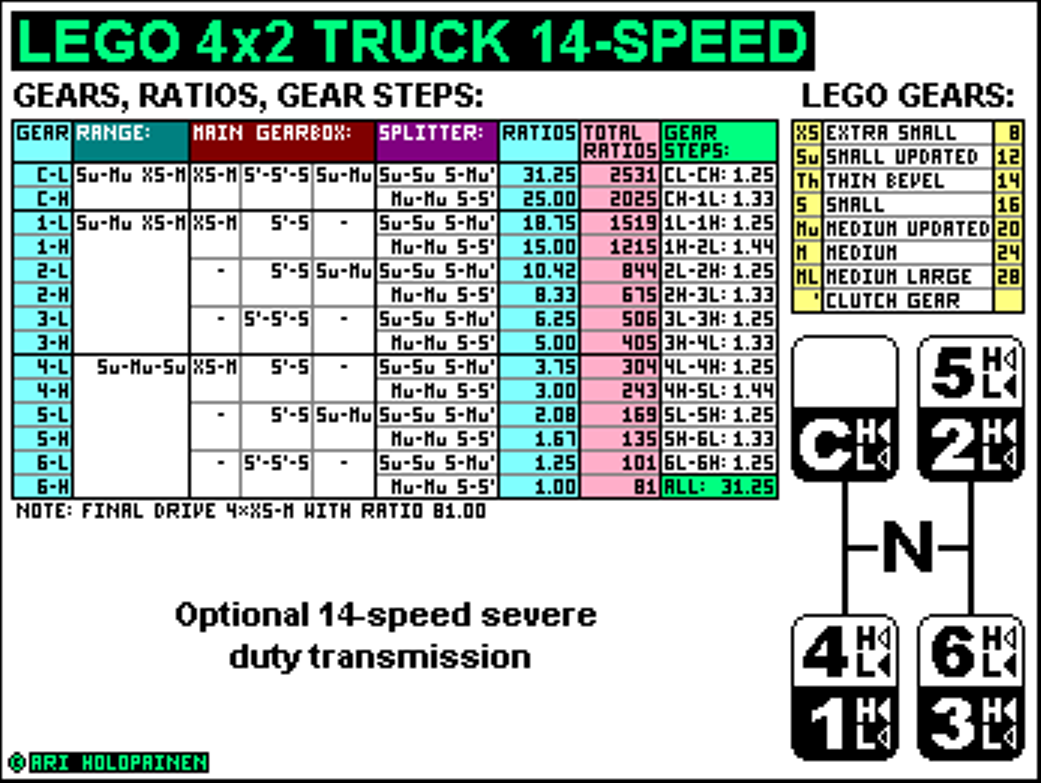 lego_4x2_truck_16to14_ratios.png