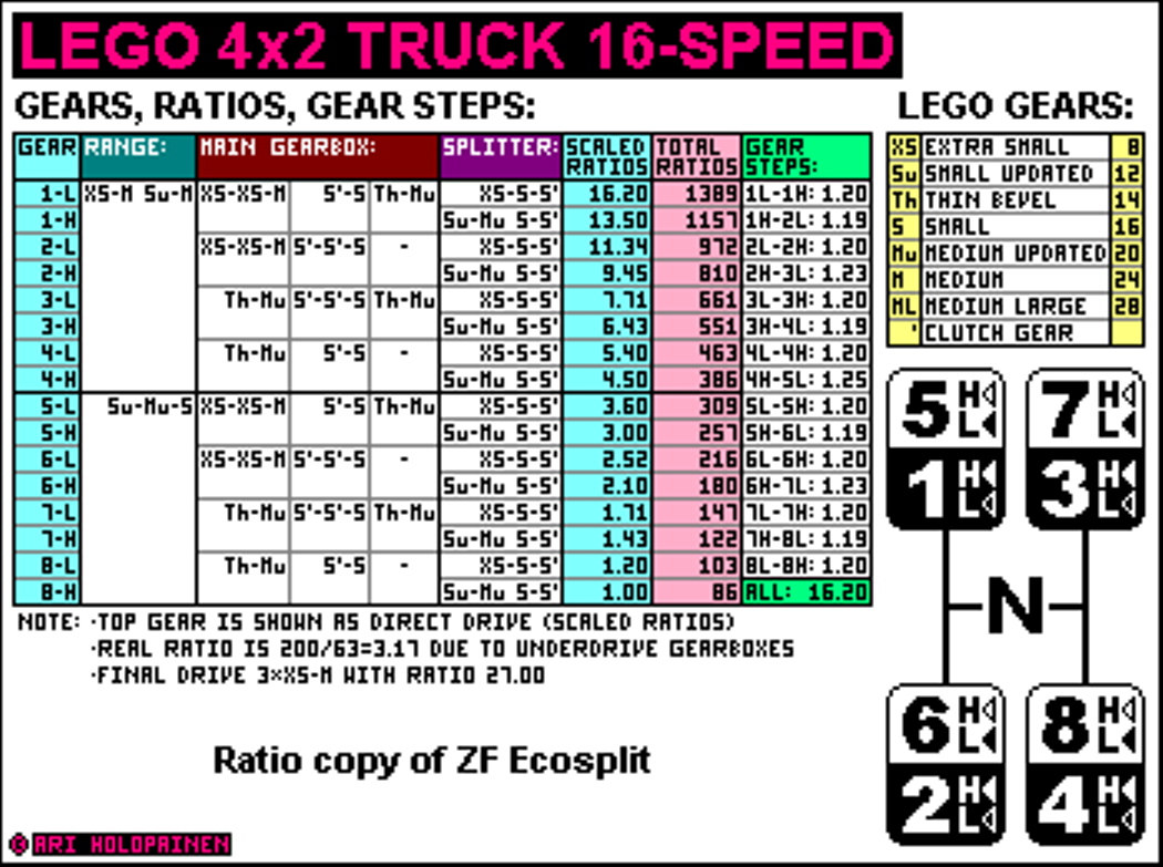 lego_4x2_truck_16-speed_ratios.png
