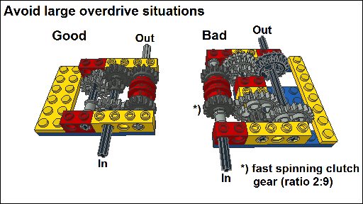 build_avoid_overdrive.png