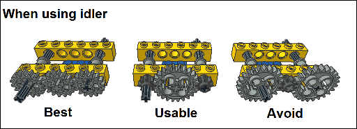 build_idlers.png
