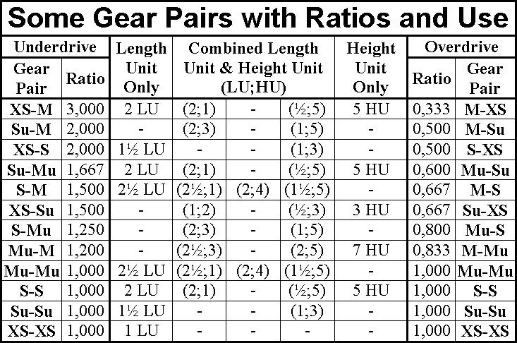 some_gear_pairs.jpg