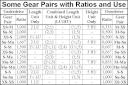 some_gear_pairs.jpg