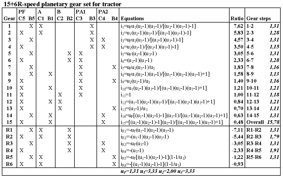lego_15-speed_planetary_data.png