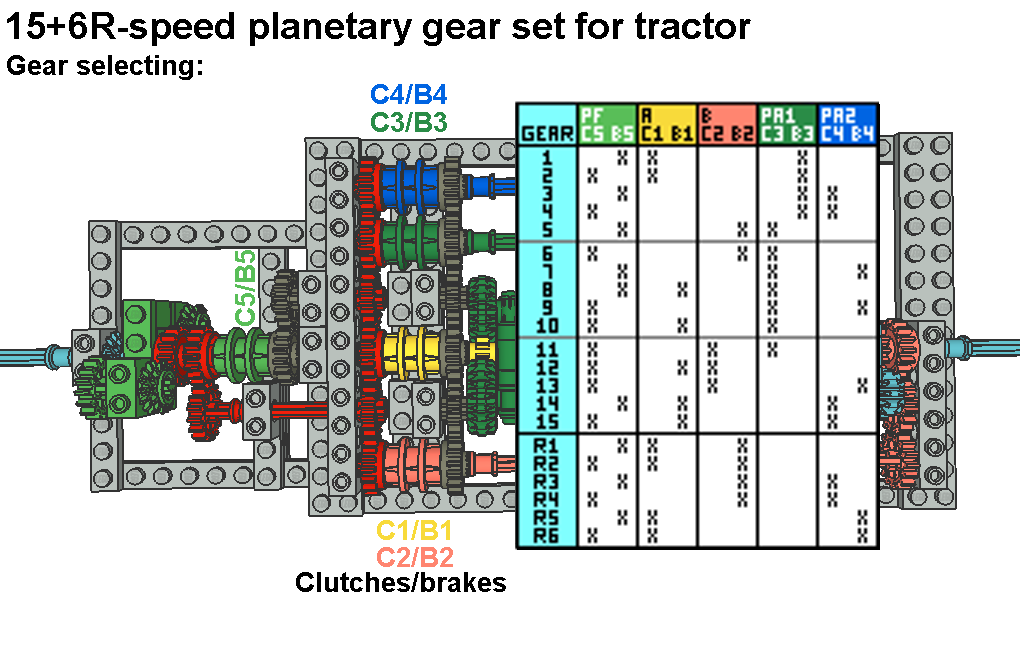 lego_15-speed_planetary_gears.png