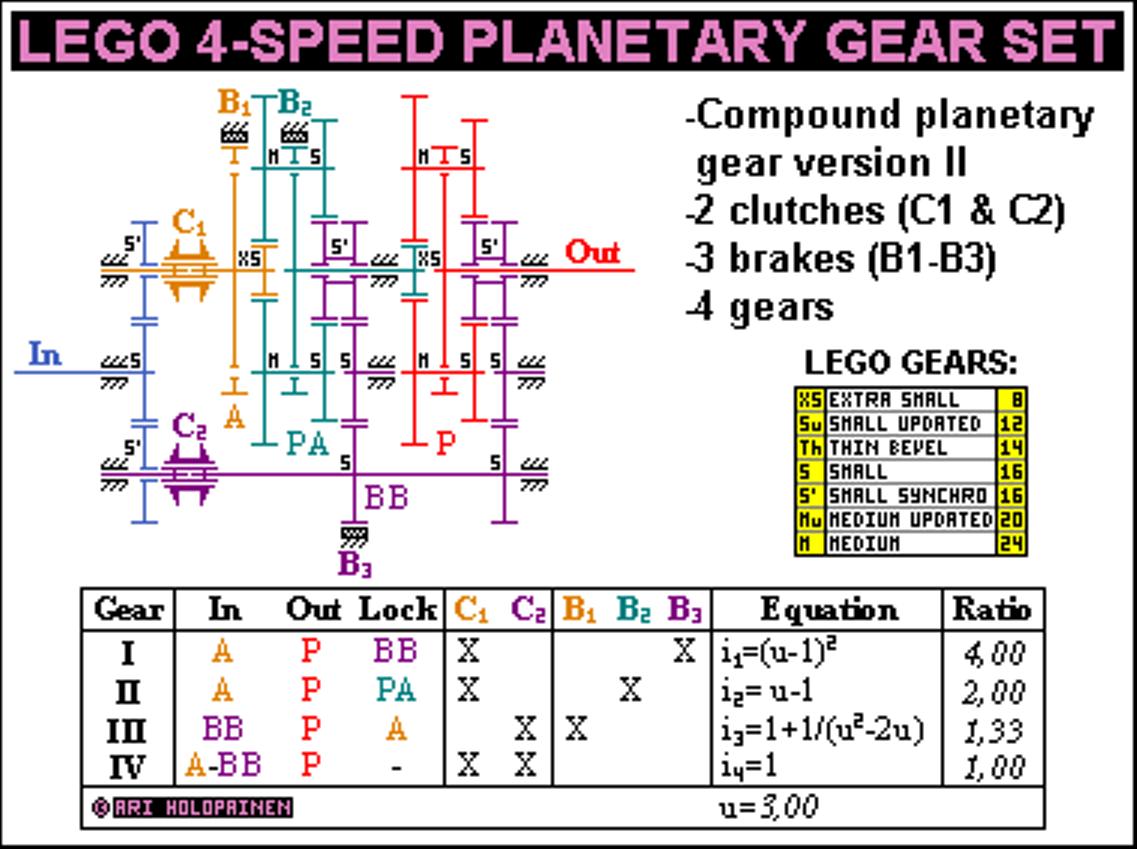 lego_4-speed_planetary_ver2.jpg