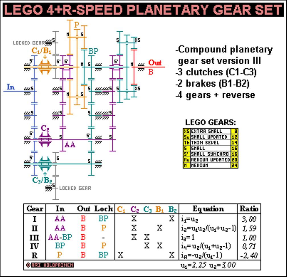 lego_4-speed_planetary_ver3.jpg