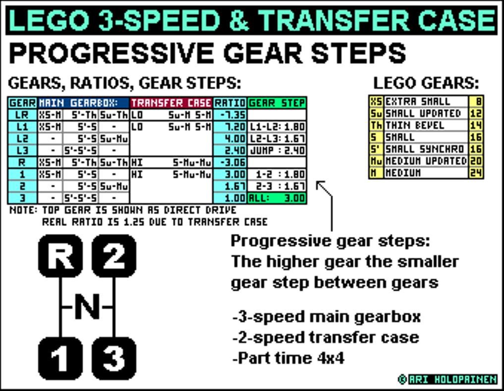 lego_3-speed_tc3_ratios.jpg
