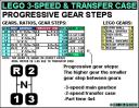 lego_3-speed_tc3_ratios.jpg