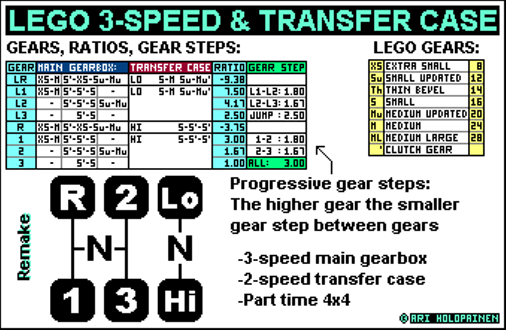 lego_3-speed_tc6_ratios.png