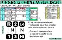 lego_3-speed_tc6_ratios.png