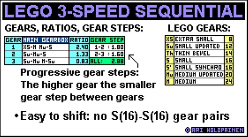 lego_3-speed_ratios_ver2.jpg