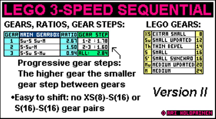 lego_3-speed_ratios_ver3.jpg