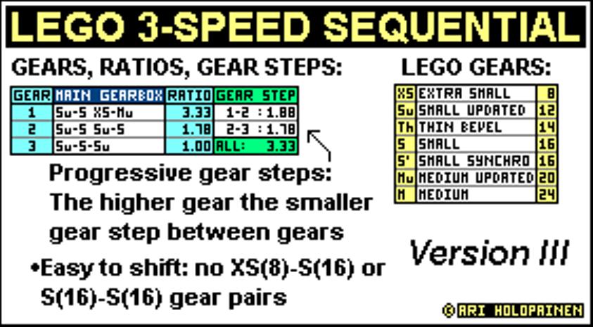 lego_3-speed_ratios_ver4.jpg
