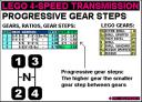 lego_4-speed_ratios.jpg