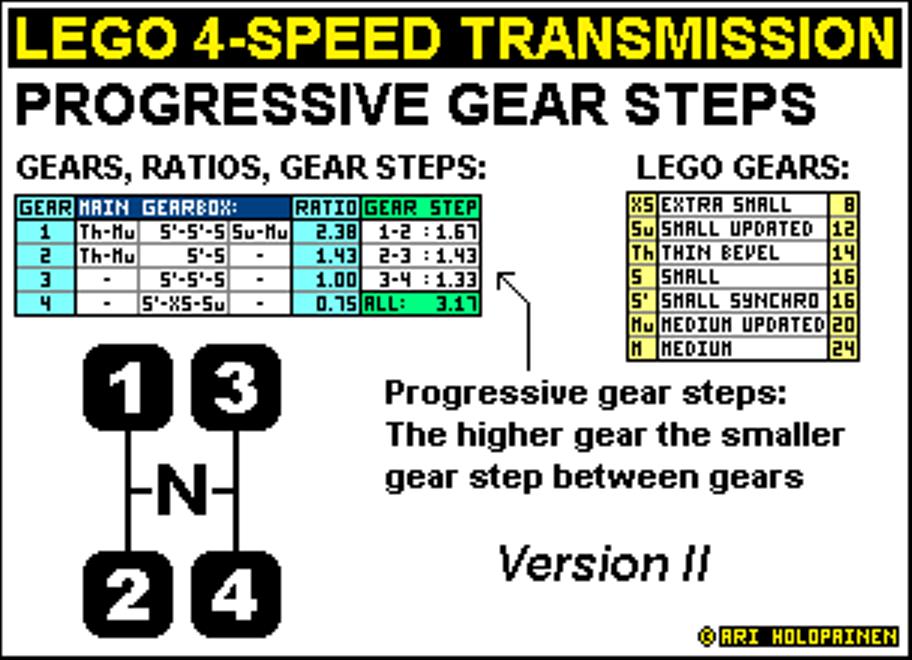 lego_4-speed_ratios_ver6.jpg