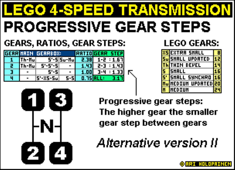 lego_4-speed_ratios_ver6_alter.jpg