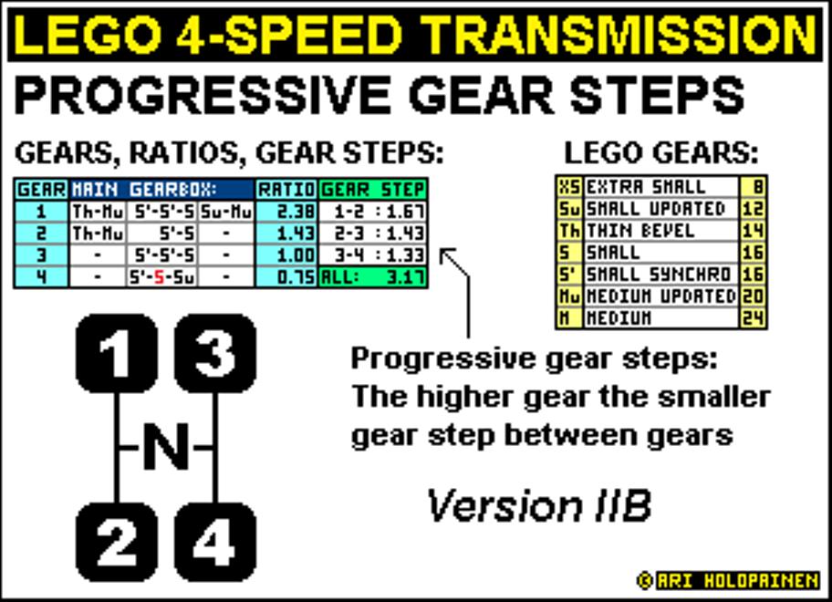 lego_4-speed_ratios_ver6b.jpg