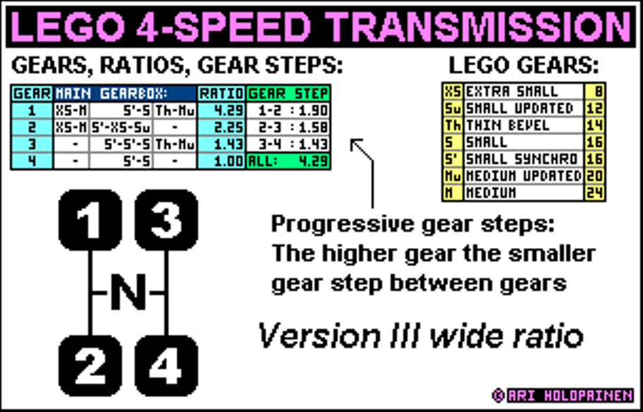 lego_4-speed_ratios_ver7.png