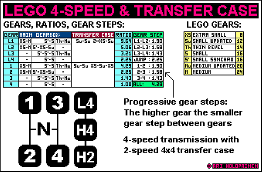 lego_4-speed_ver7_tc5_ratios.png