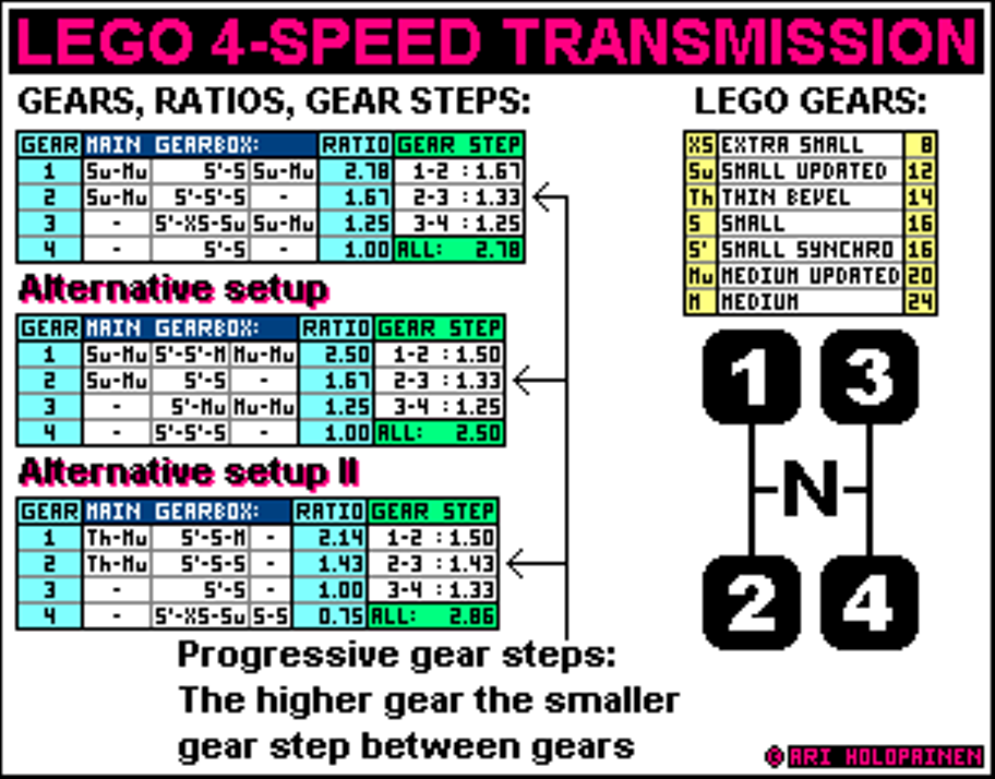 lego_4-speed_ver8_ratios.png