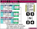 lego_4-speed_ver8_ratios.png