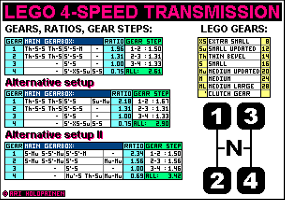 lego_4-speed_ver9_ratios.png